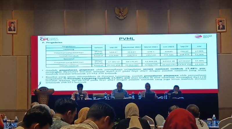 Kinerja Sektor Jasa Keuangan Positif, Porsi Pembiayaan UMKM di Lampung Mencapai Angka Tertinggi