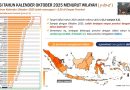 Lampung Menjadi Provinsi Dengan Inflasi Terendah Secara Nasional 0,30 %