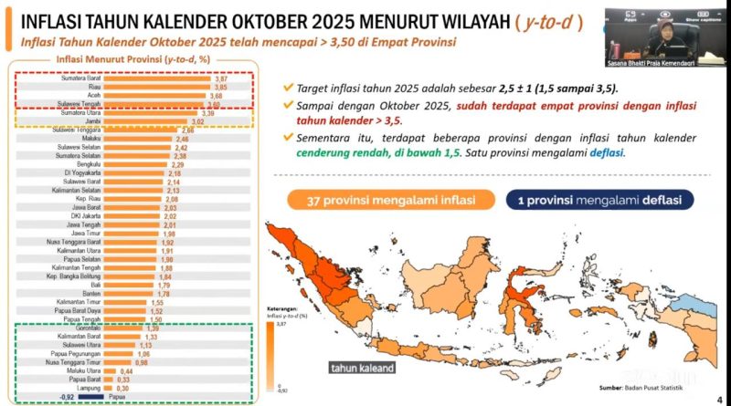 Lampung Menjadi Provinsi Dengan Inflasi Terendah Secara Nasional 0,30 %