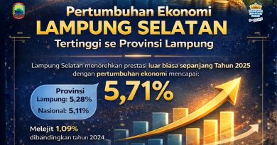 Pertumbuhan Ekonomi Lampung Selatan Meroket 5,71 Persen, Lampaui Provinsi dan Nasional