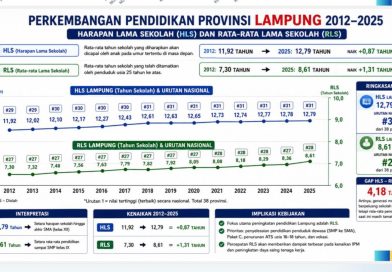 Abung Mamasa Menilai Perlu Konsisten Wujudkan Perobahan Nyata Pembangunan Bidang Pendidikan Lampung