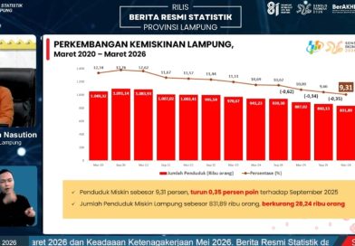 BPS Ungkap Capaian Positif :  Kemiskinan Turun, Inflasi Terkendali, Ekonomi Terus Tumbuh