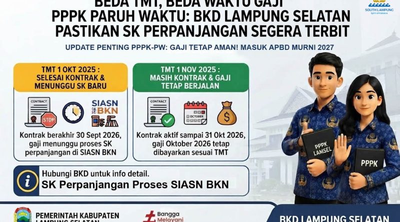 BKD Lampung Selatan Pastikan SK Perpanjangan PPPK Paruh Waktu Segera Terbit