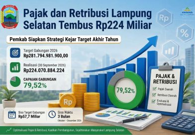 Pajak dan Retribusi Tembus Rp224 Miliar, Pemkab Siapkan Strategi Kejar Target